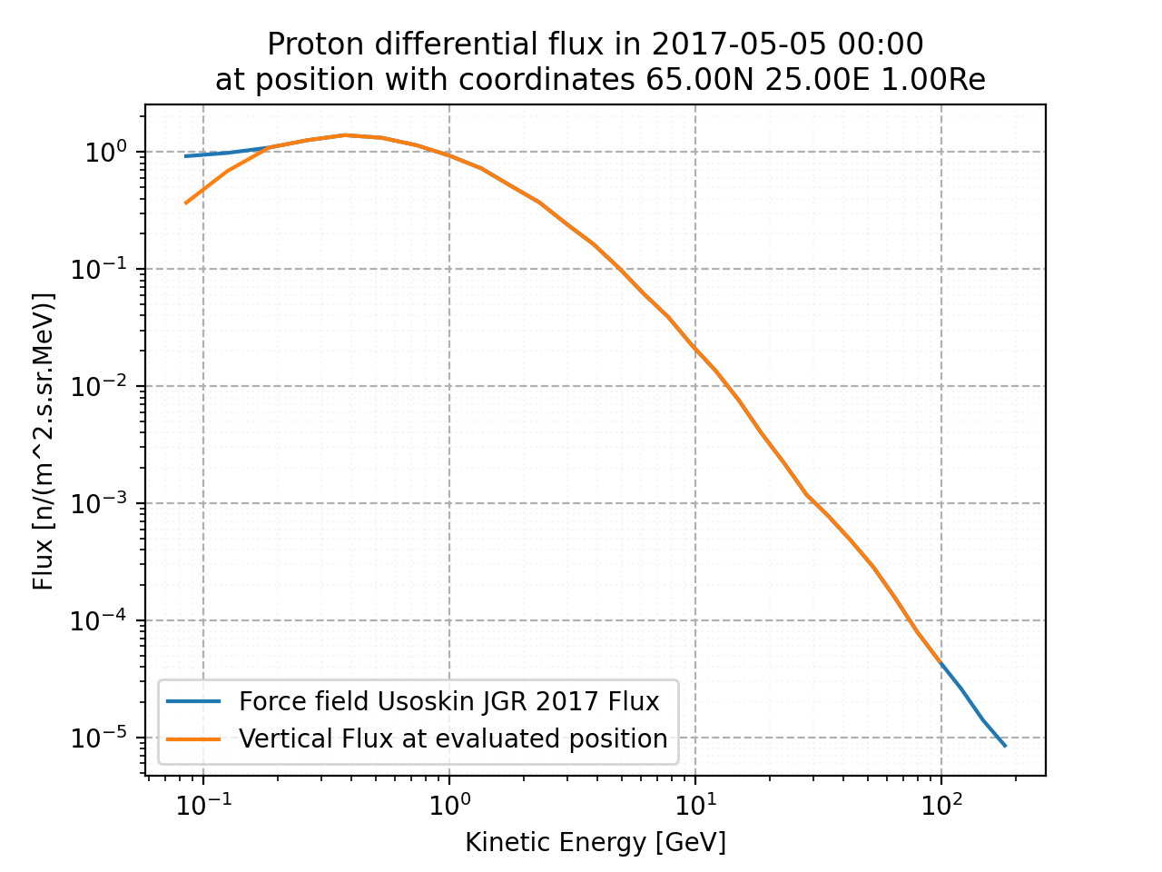 proton_flux